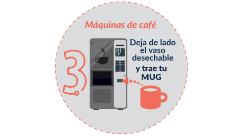 Paso 3- Lleva tu mug a la máquina de café