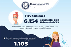 Imagen con cifras de estudiantes beneficiados por el Fondo de Solidaridad CES